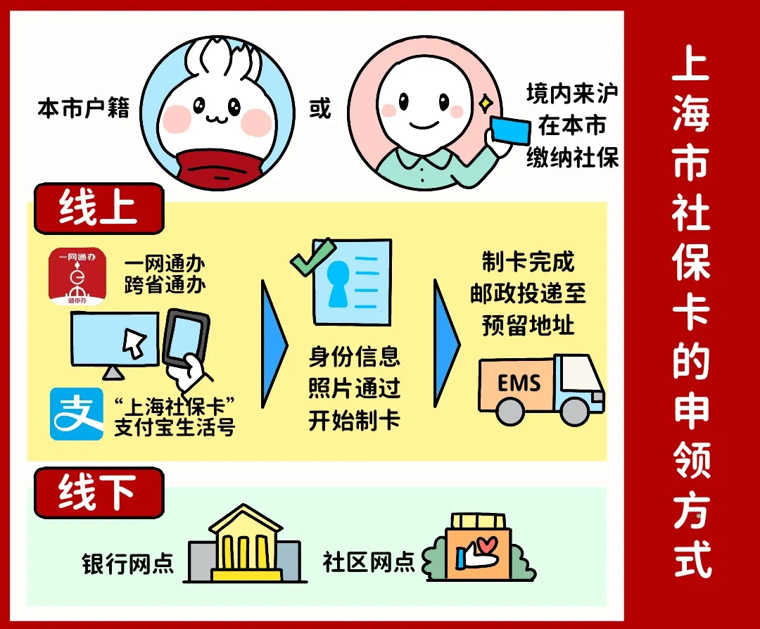 张家界上海医保提取平台(上海医保怎么提取现金)