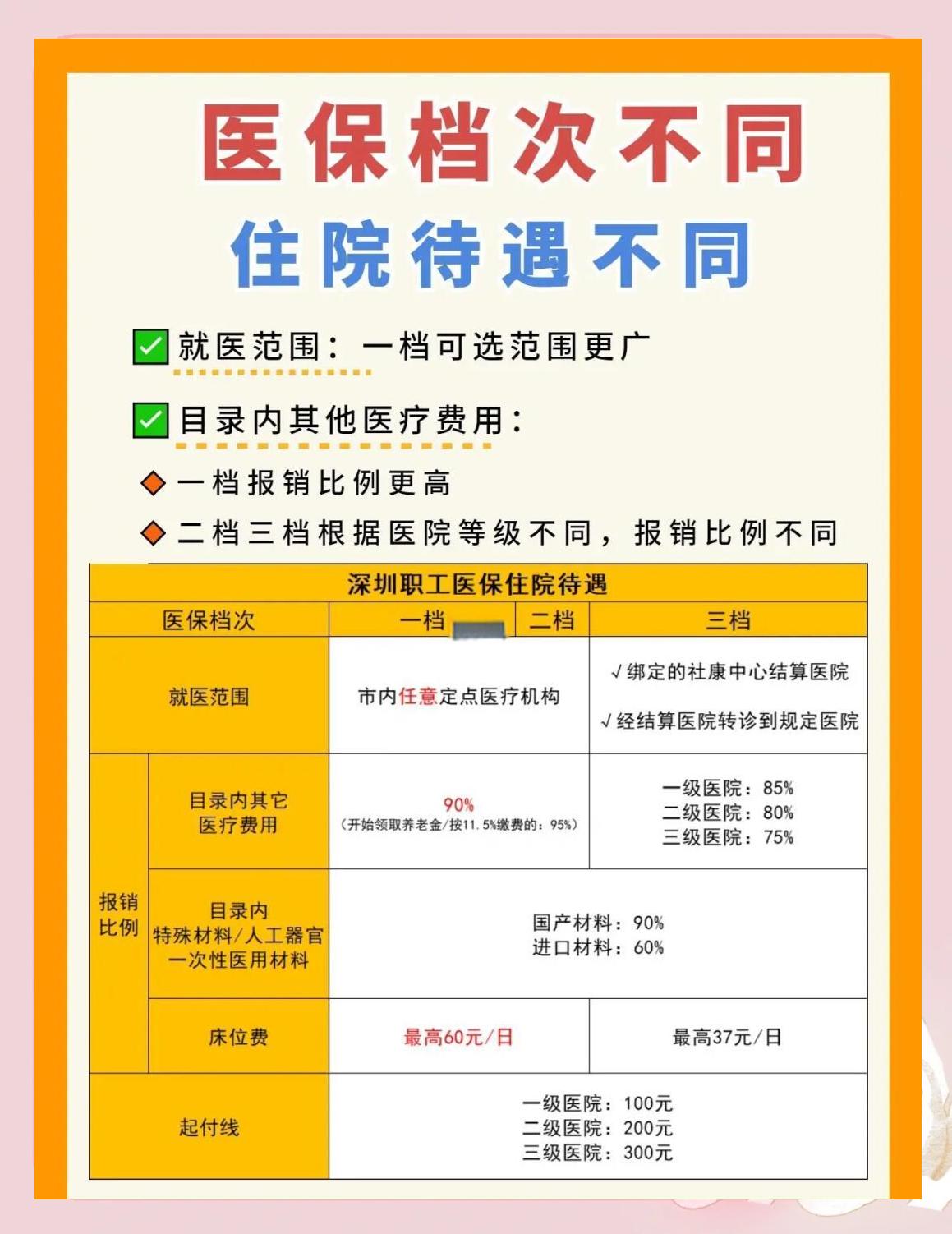 张家界深圳急用钱医保提取中介(深圳医保卡提现中介)