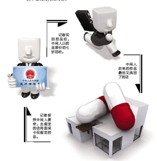 张家界套医保卡回收商家(有回收医保卡的吗)