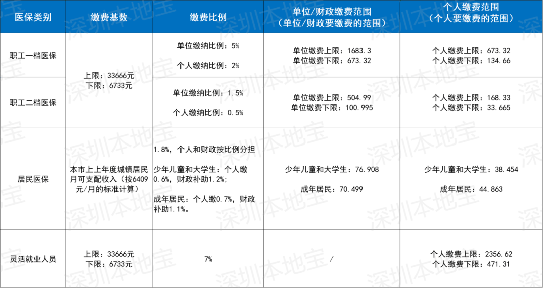 张家界深圳医保套现(深圳医保套现一般手续费多少套取)