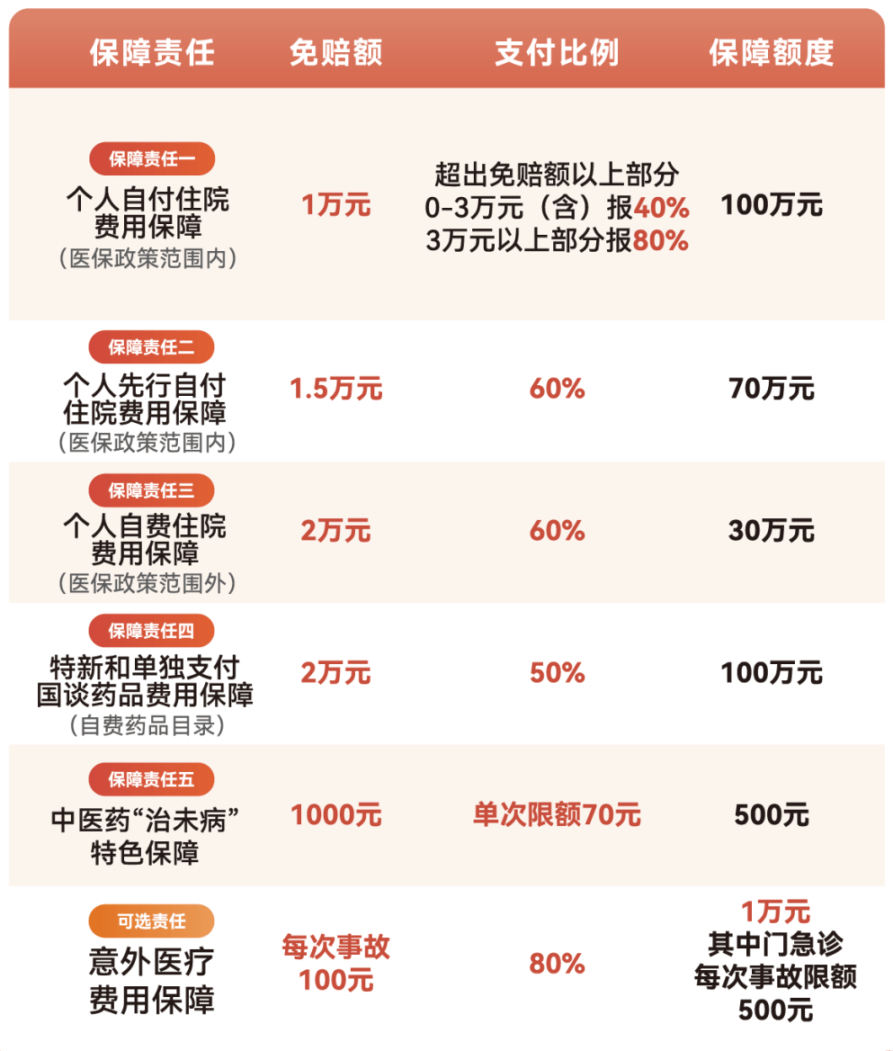 张家界医保小额提取代办600以内(急用钱24小时医保提取)