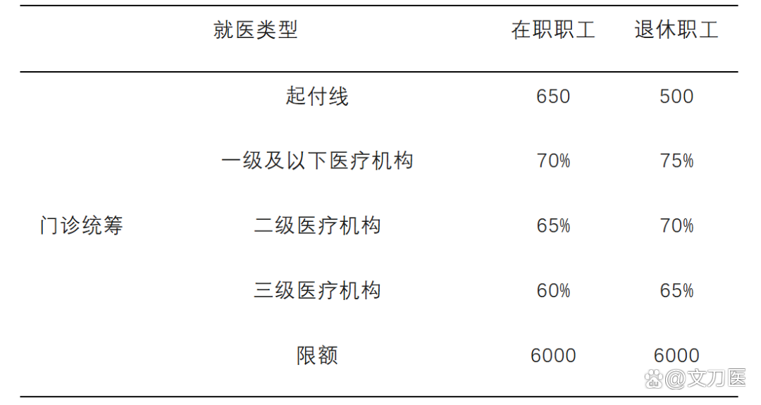 张家界城乡医保报销比例(浙江城乡医保报销比例)