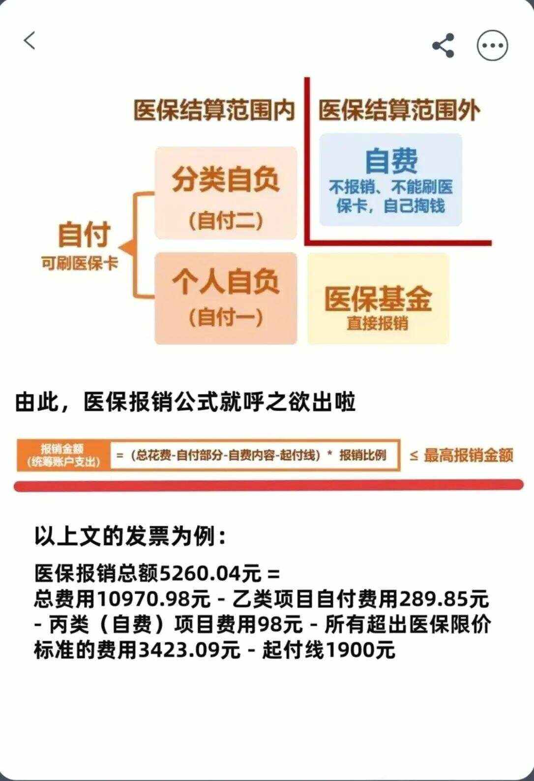 张家界异地就医医保报销是怎么报销的(异地就医医保报销是怎么报销的2023年)