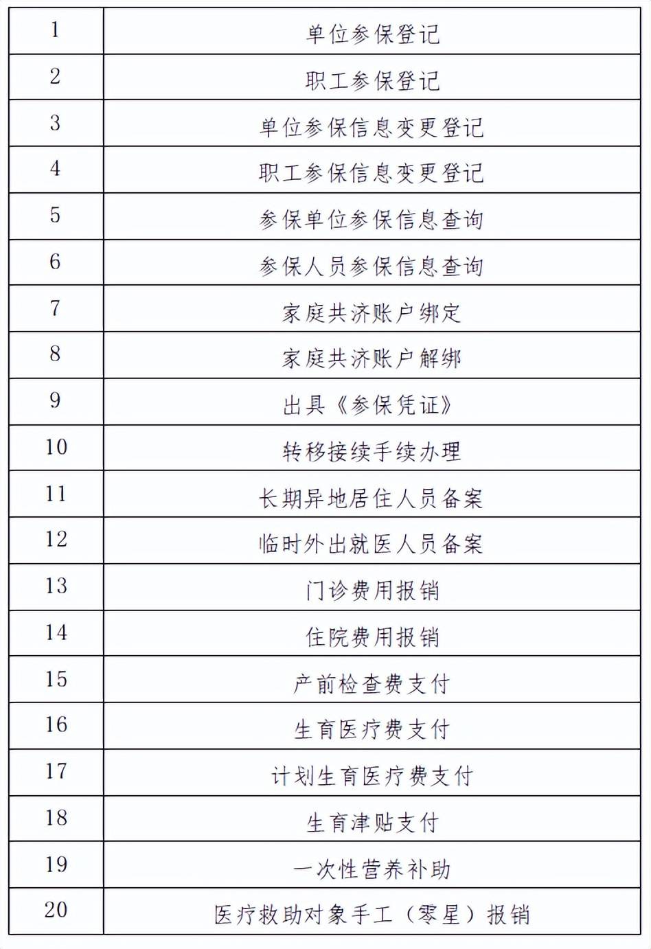 沈阳医保中心咨询电话(沈阳医保局24小时咨询电话) 沈阳医保中心咨询电话(沈阳医保局24小时咨询电话)
