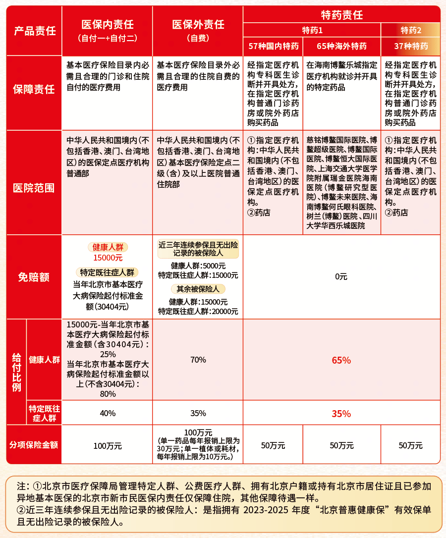 北京医保报销流程(北京医保报销规则深度解读)