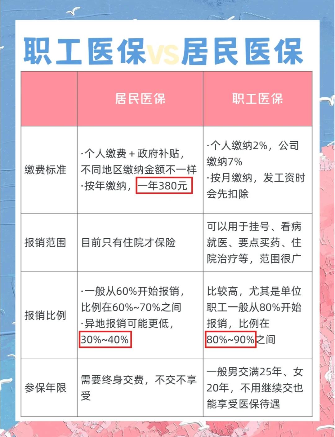 张家界广州市医保局(广州市医保局官网)