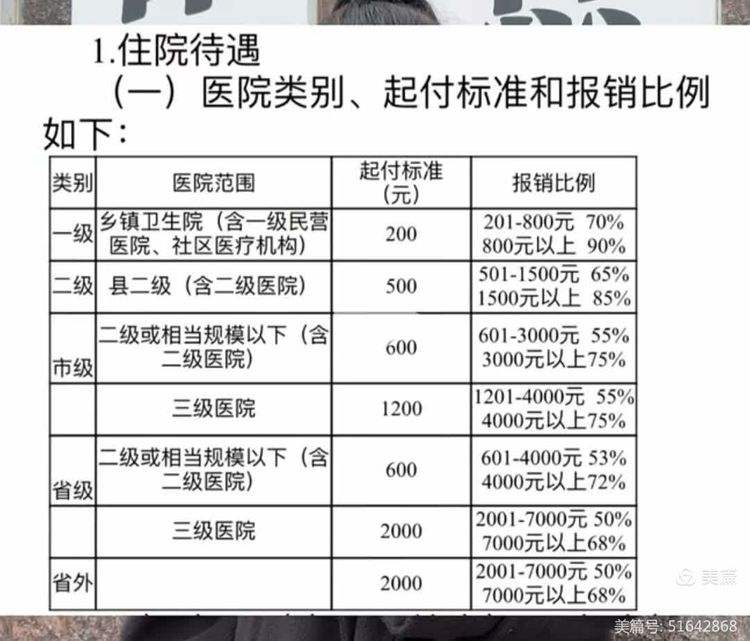 张家界大学生医保报销比例(青岛大学生医保报销比例)