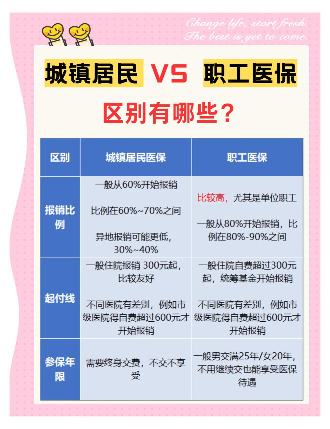 张家界大学医保和家里的医保(大学医保和家里的医保哪个便宜)