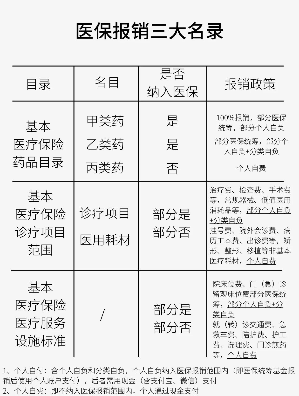 张家界医保报销是怎么报销的(医保报销是怎么报销的比例)