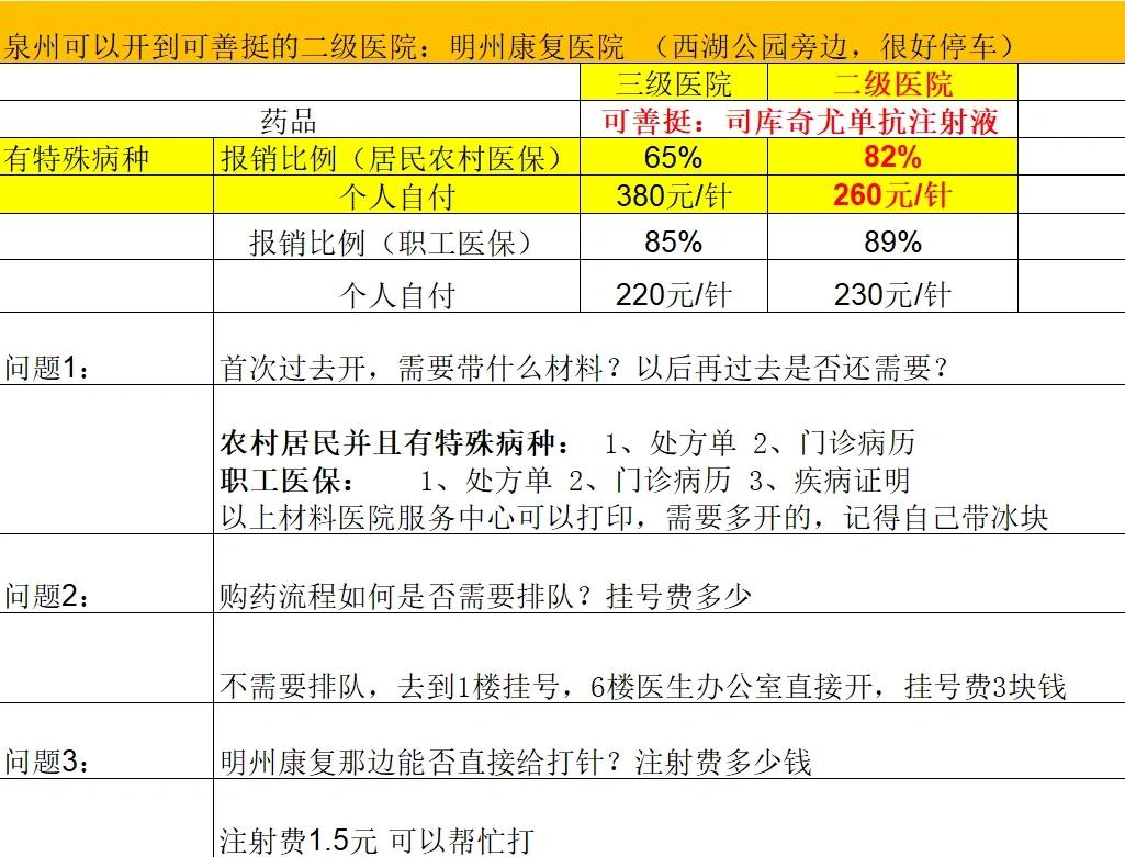 化疗费用医保能报销吗(有医保化疗一次自费多少钱)