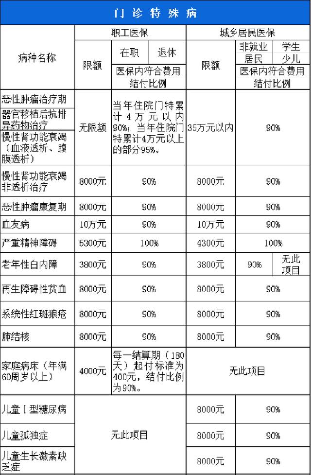张家界西安市医保报销比例(西安医保报销政策2020)