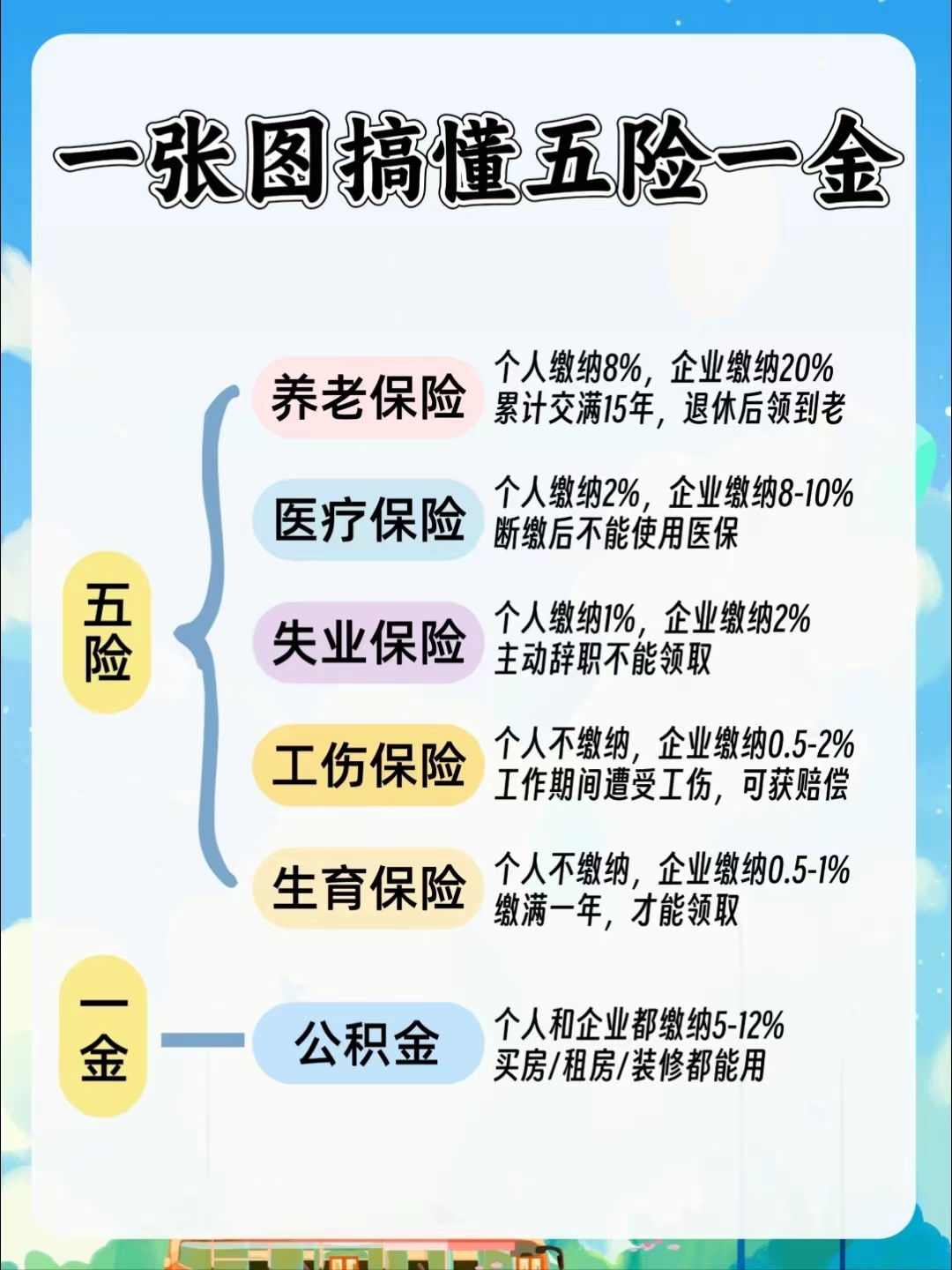 张家界居民医保和职工医保的区别(居民医保和灵活就业医保的区别)