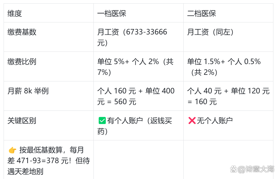 张家界深圳医保报销(深圳医保报销需要什么材料)