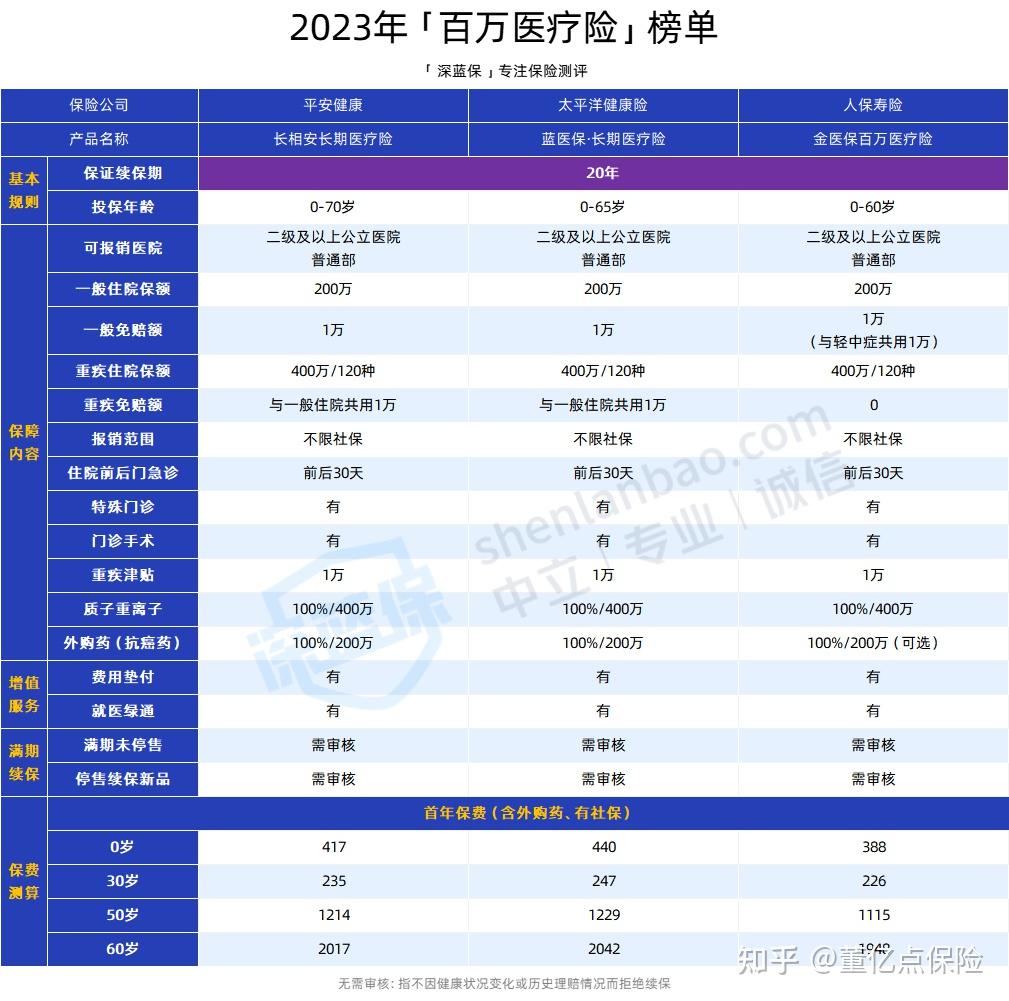 张家界好医保长期医疗(好医保长期医疗旗舰版2025)