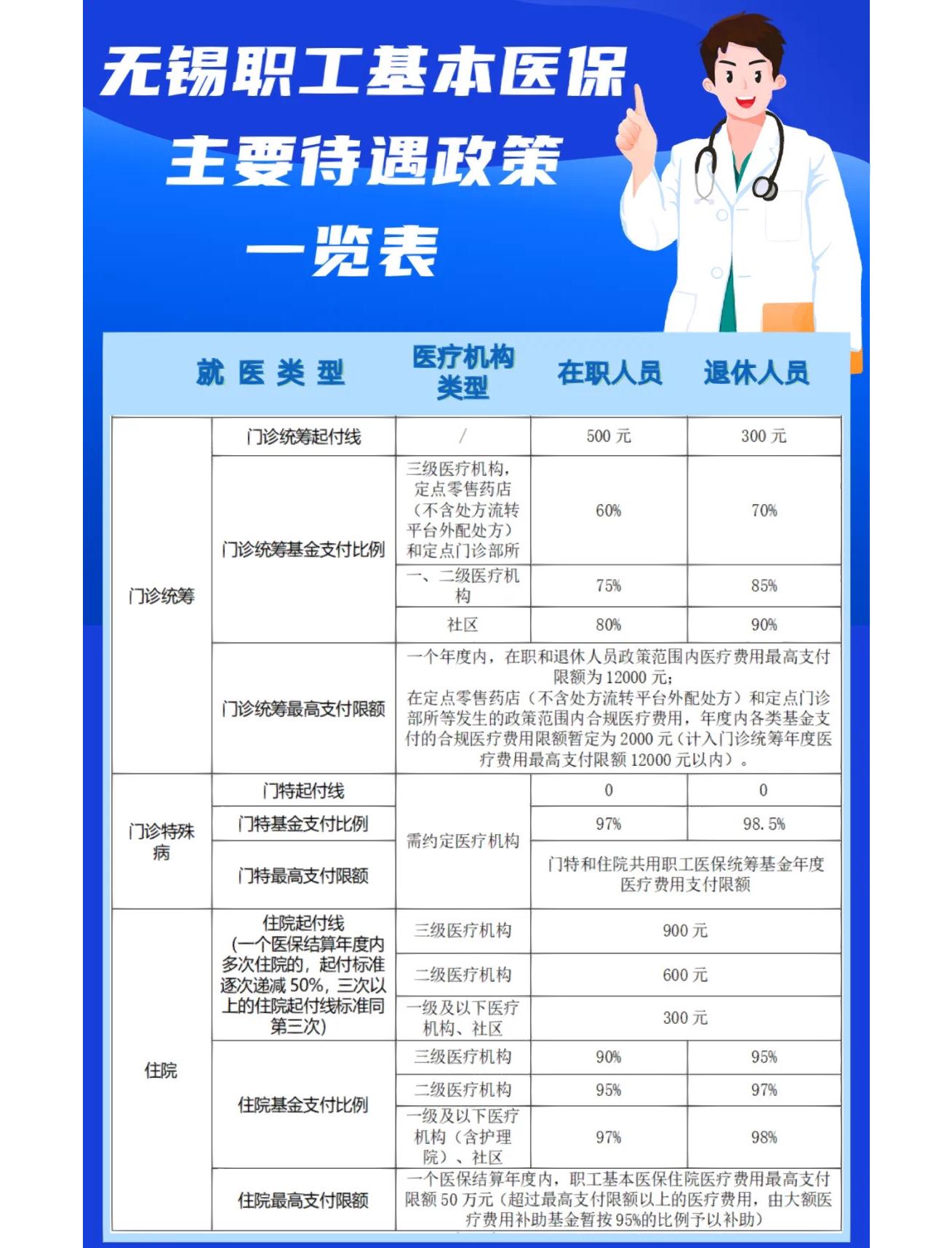 张家界门诊看病医保怎么报销(退休后门诊看病医保怎么报销)